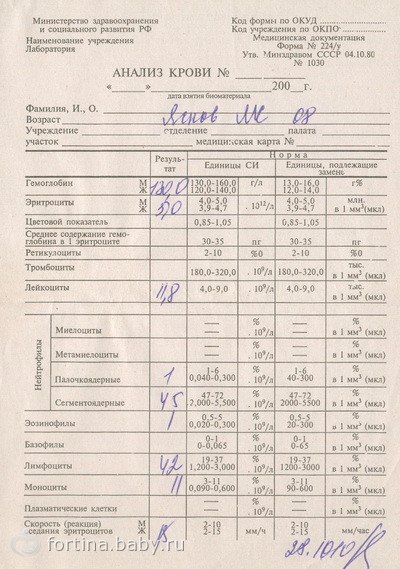 Купить справку анализа крови